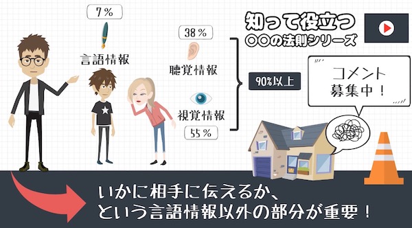 メラビアンの法則とは 第一印象の心理学 3vの法則 ライフハックアニメーション