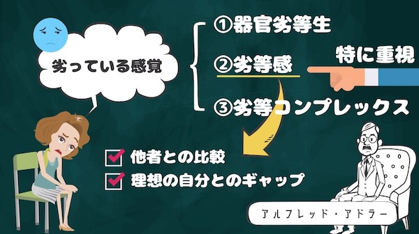 コンプレックス（劣等感）とは？