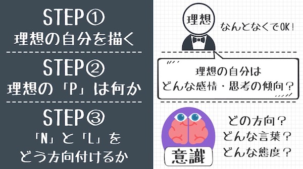 最後の一冊です！NLP実践マニュアル : 神経言語プログラミング toguuk.com