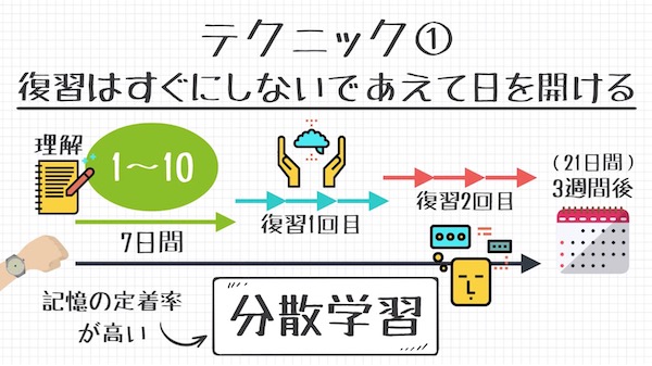 効率のいい勉強の仕方とは 無料オリジナルツールも紹介 ライフハックアニメーション