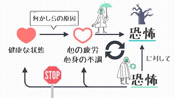 不安のメカニズムを分かりやすく解説！心の疲労と心の病の関係性とは