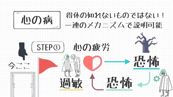 不安のメカニズムを分かりやすく解説！心の疲労と心の病の関係性とは