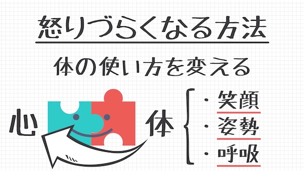 怒らなければすべて健康な理由とは ライフハックアニメーション