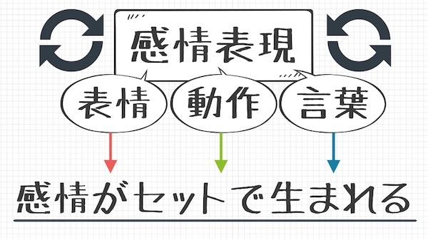 速攻で気分を変える方法 気分転換のコツとテクニックとは ライフハックアニメーション