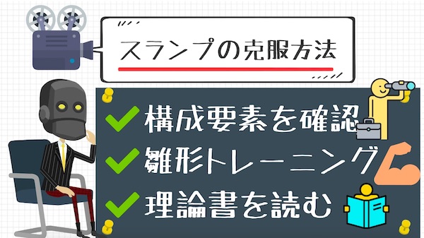 スランプを抜け出す方法を解説 その構造を知れば克服できる ライフハックアニメーション