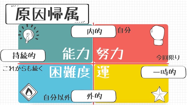 学習性無力感とは？いかに克服するのか