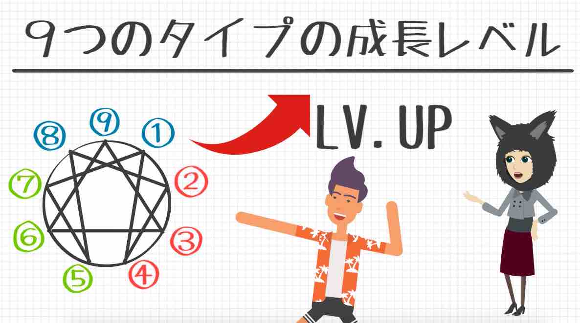 エニアグラムの３つのセンター 本能 感情 思考 について解説