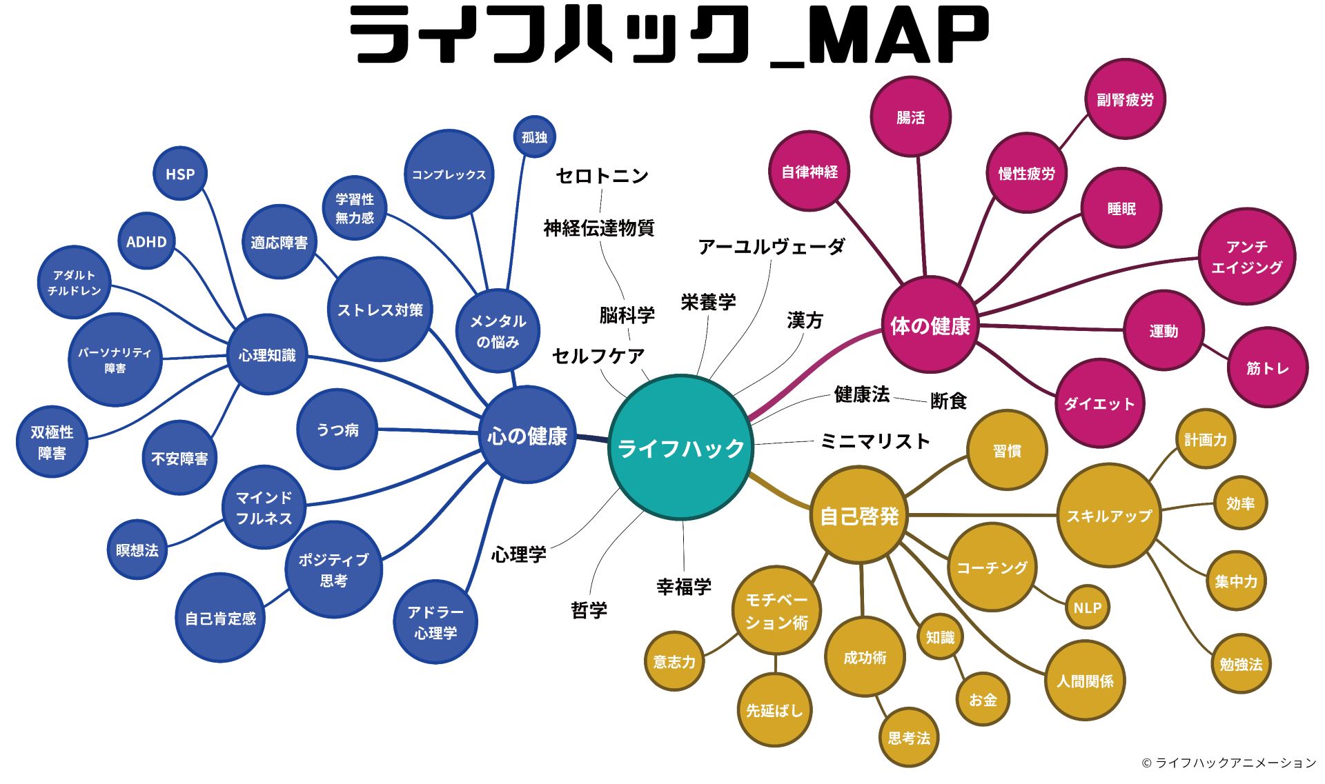 ライフハックアニメーション 心と体の健康メディア ライフハックアニメーション